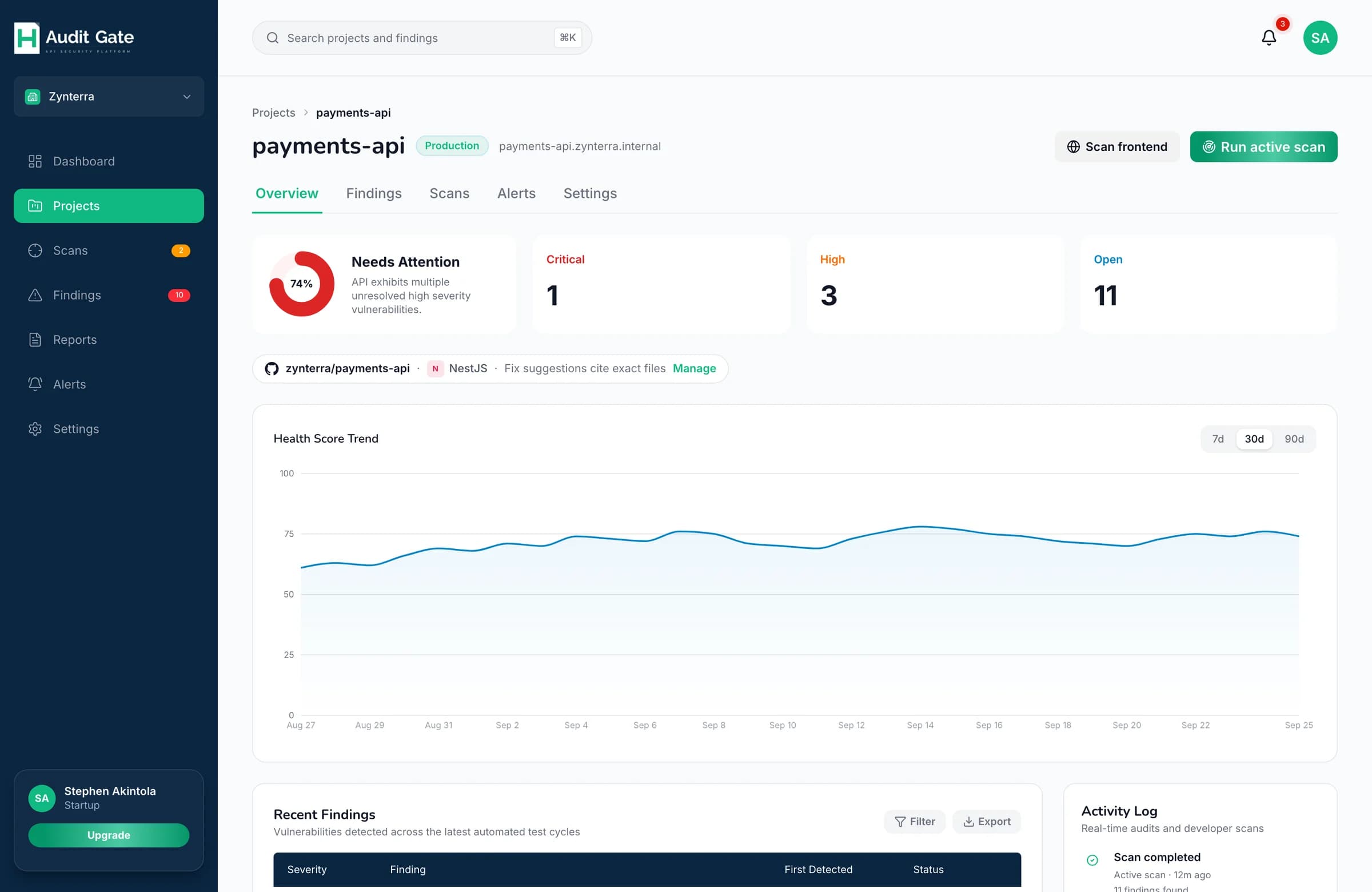 AuditGate project overview for a production API, showing health score trend, severity counts and the connected repository